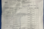 宁夏深圳入职体检有问题咨询，深圳入户体检问题咨询