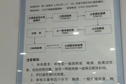 宁夏东莞入职体检流程